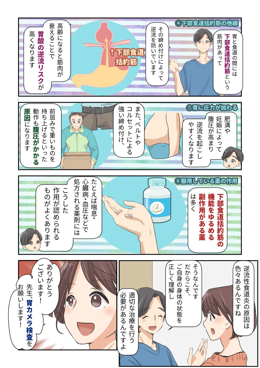 漫画でわかる逆流性食道炎